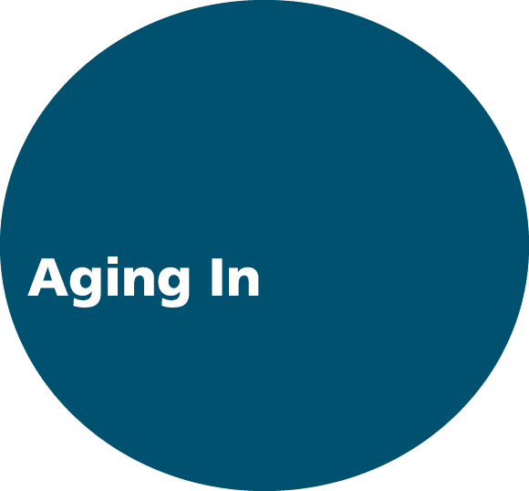   Aging In