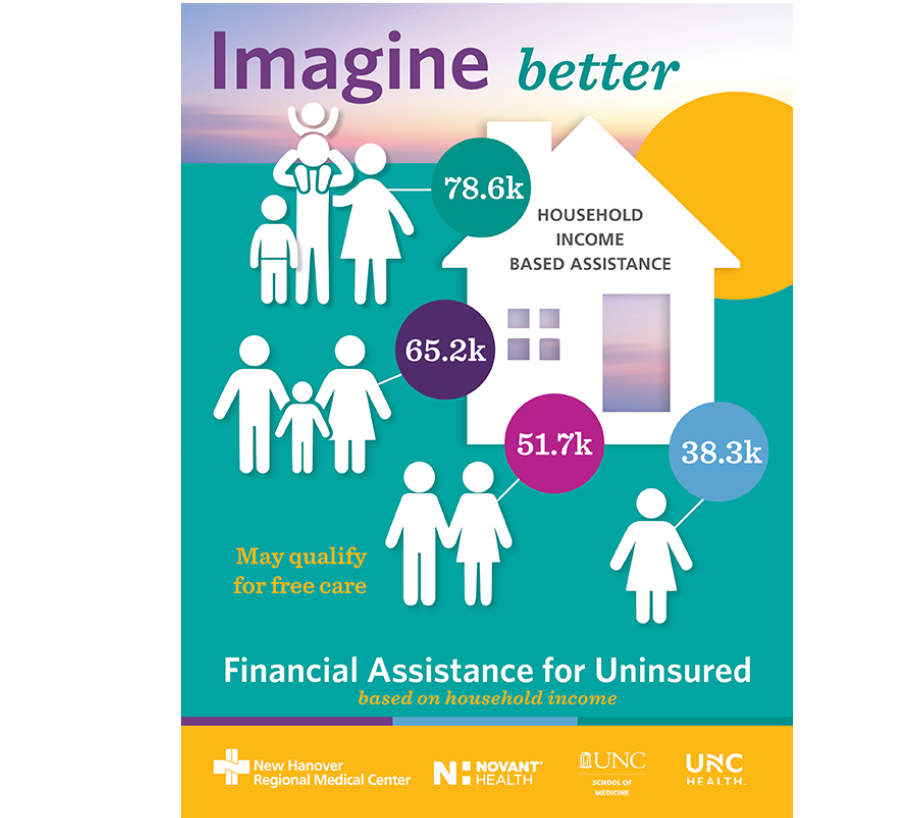 A flyer for financial assistance for uninsured people. AI generated content